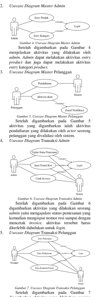 Gambar 5. Usecase Diagram Master Pelanggan 