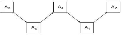 Tabel 12. Perhitungan net flow  