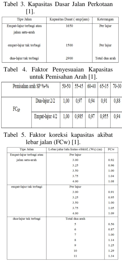 Tabel 3. Kapasitas Dasar Jalan Perkotaan [1]. 