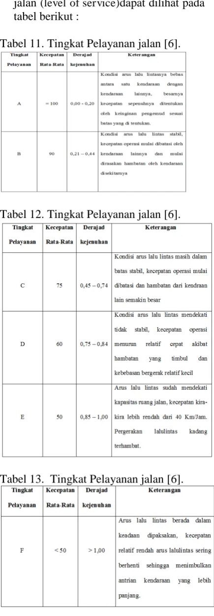 tabel berikut :  Tabel 11. Tingkat Pelayanan jalan [6]. 
