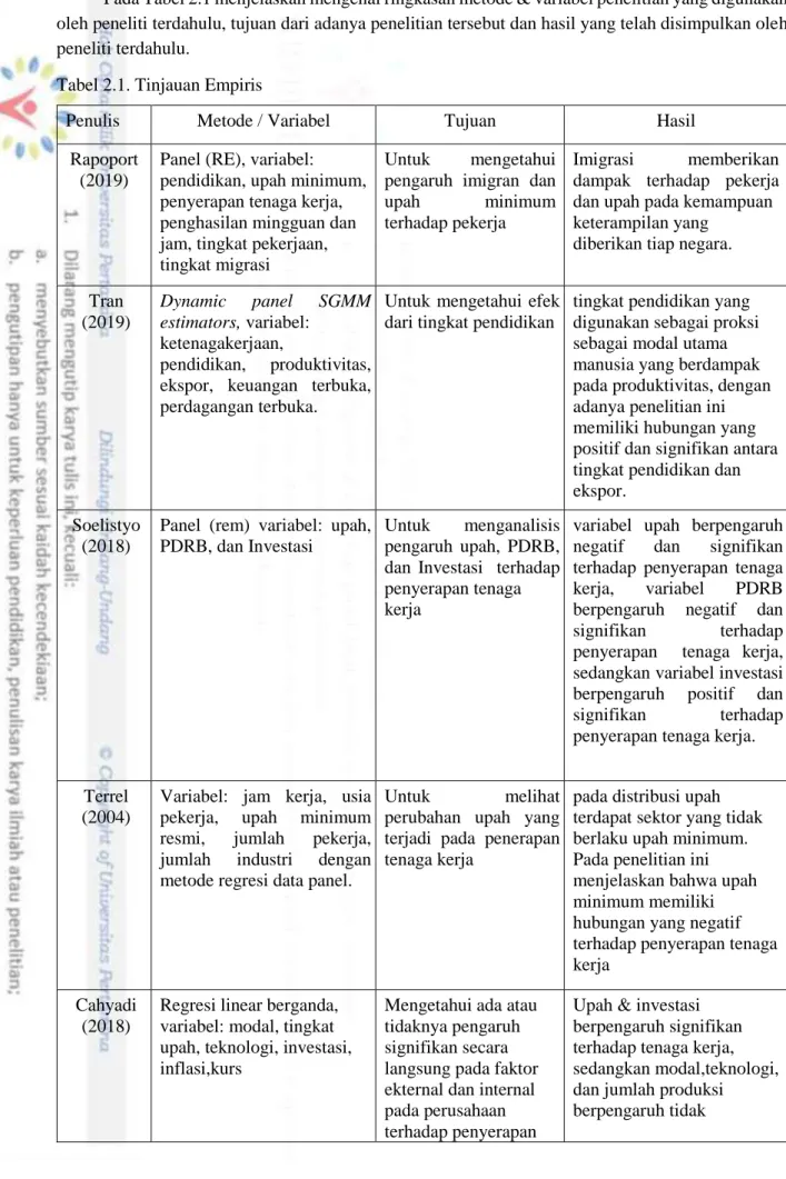 Tabel 2.1. Tinjauan Empiris1