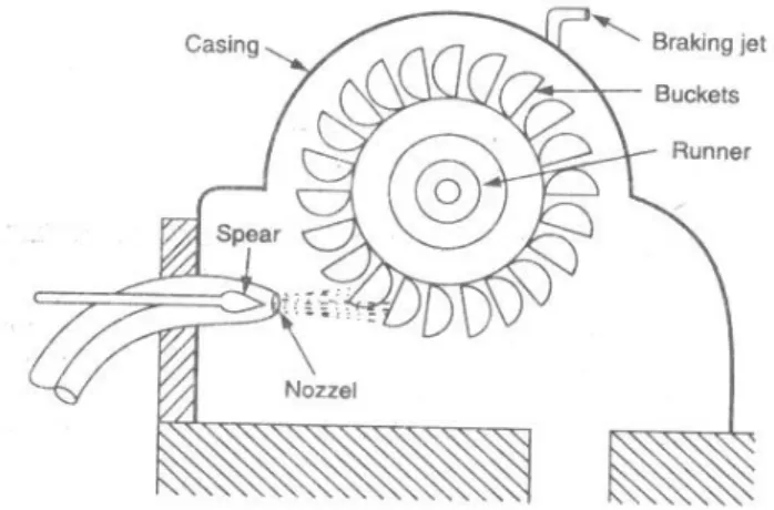Gambar 1. Komponen-komponen Roda Pelton