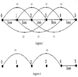 Gambar 3.1Graph and a cutting pattern (Villerio., 1999)