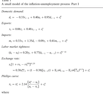 Table 1A small model of the in#ation-unemployment process: Part I