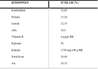 Tabel 2. 5 Komponen utama dedak padi
