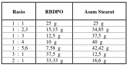 Tabel . 3. 1 Rasio perbandingan RBDPO dan Asam stearat