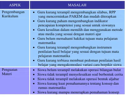 Tabel 1. Aspek Masalah 