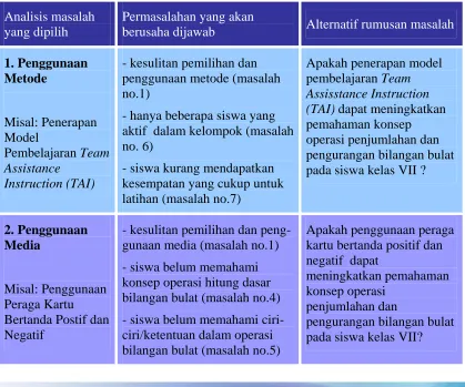 Tabel 4. Rumusan Masalah 