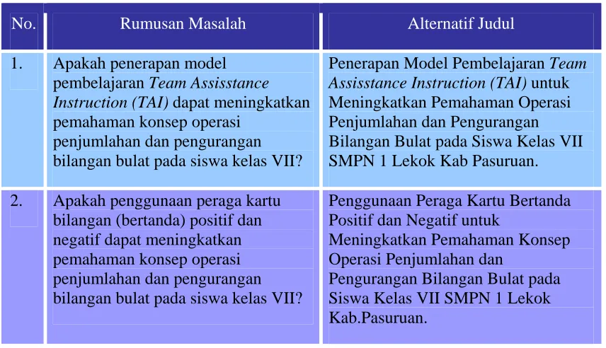 Tabel 5. Alternatif Judul 