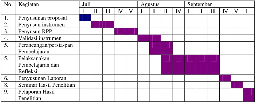 Tabel 7. Jadwal Pelaksanaan 