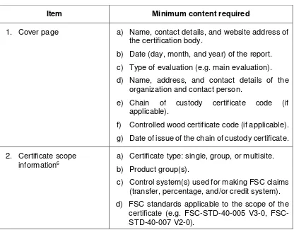 Table B. Minimum content of evaluation reports 