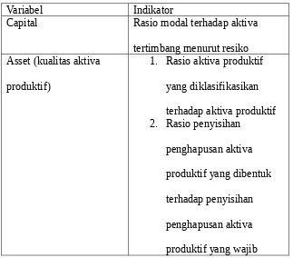 Tabel 1. Rasio Keuangan PD BPR-BKK