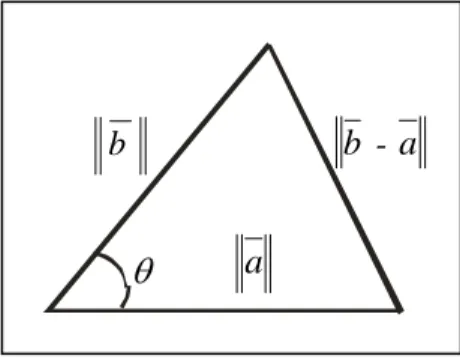 Gambar 4.5  Aturan Cosinus Norm Dua Vektor dan Selisihnya  Menurut aturan cosinus  pada ilustrasi diatas, maka : 
