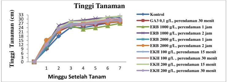 Gambar 2.  