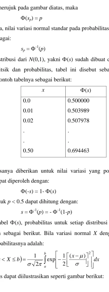 Tabel biasanya diberikan untuk nilai variasi yang positif, untuk nilai yang  negatif dapat diperoleh dengan: 