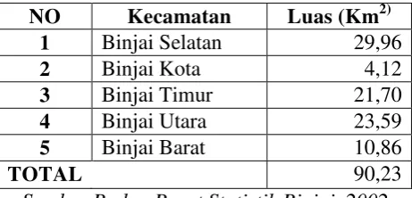 Tabel 1. LUAS WILAYAH KOTA BINJAI 