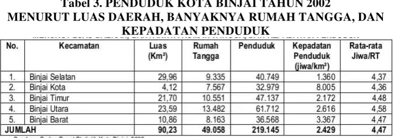 Tabel 4. PENDUDUK BERUMUR >10 THN YANG BEKERJA 
