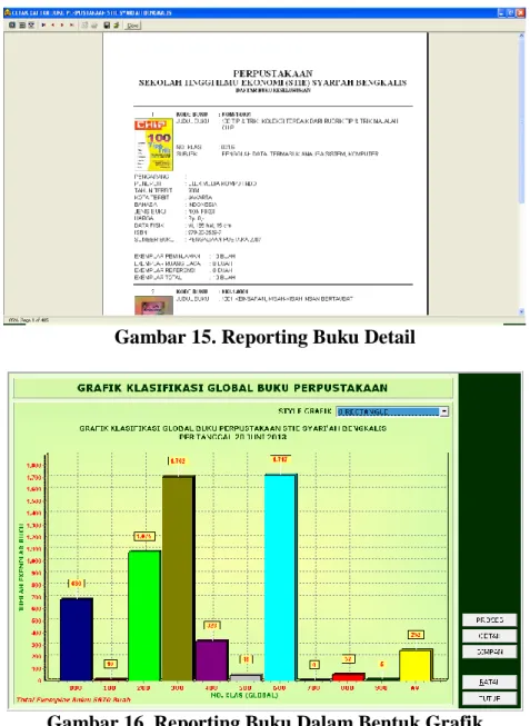 Gambar 16. Reporting Buku Dalam Bentuk Grafik 