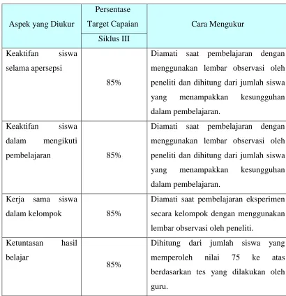 Tabel 2. Indikator Keberhasilan  