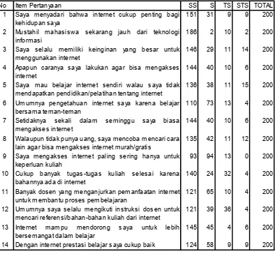 Tabel 21 : Descriptive Statistics