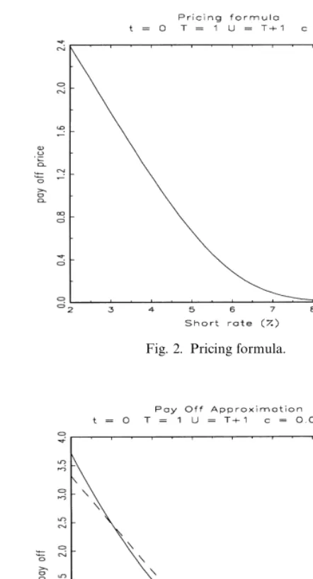 Fig. 2. Pricing formula.
