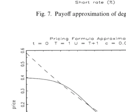 Fig. 7. Payo! approximation of degree 2.