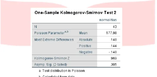 TABEL 1 HASIL UJI ONE-SAMPLE KOLMOGOROV-SMIRNOV 