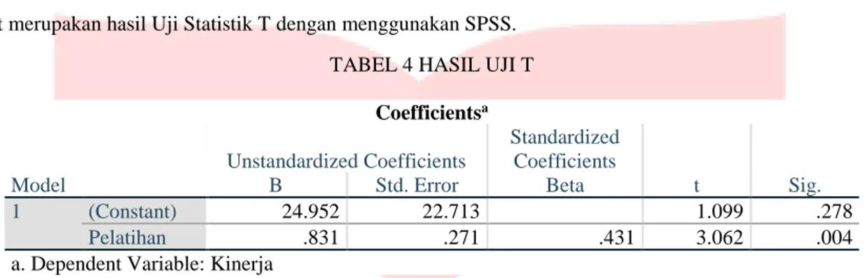 TABEL 4 HASIL UJI T  Coefficients a Model  Unstandardized Coefficients  Standardized Coefficients  t  Sig