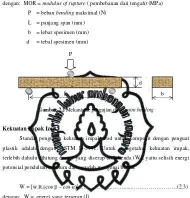 Gambar 2.2 Mekanisme pengujian three point bending 