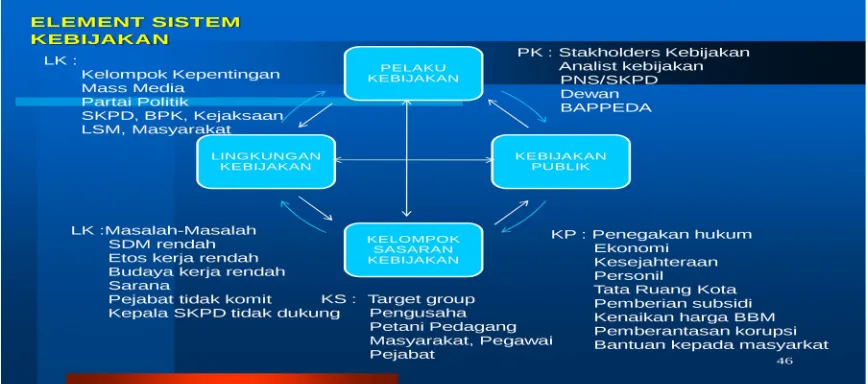 Tabel ITeknik Perumusan Masalah 