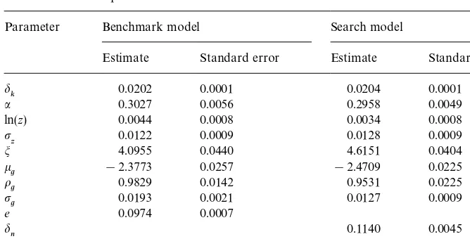 Table 1GMM estimates of parameters in the benchmark and search models