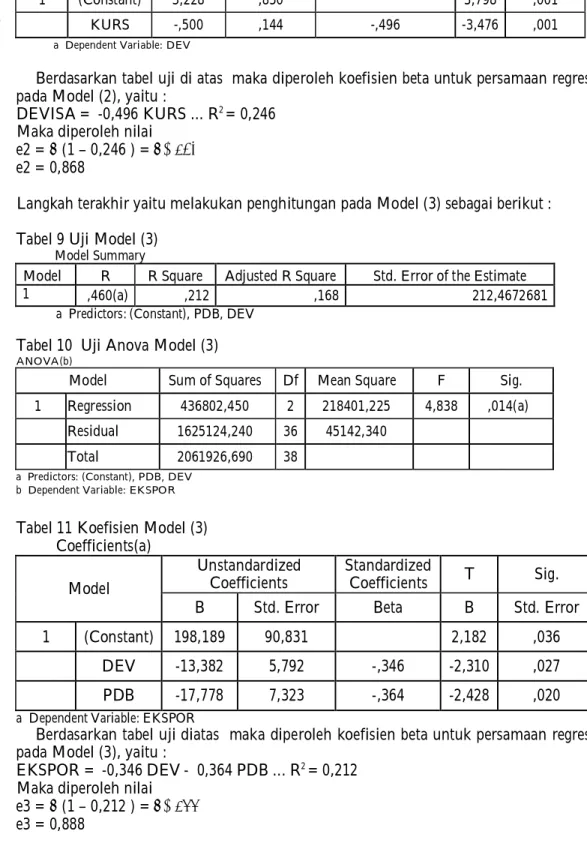 Tabel 10  Uji Anova Model (3) 