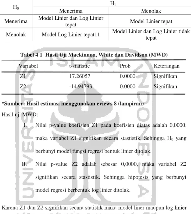 Tabel 4 1  Hasil Uji Mackinnon, White dan Davidson (MWD) 