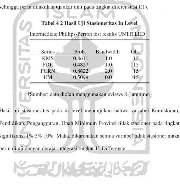 Tabel 4 2 Hasil Uji Stasioneritas In Level  Intermediate Phillips-Perron test results UNTITLED 