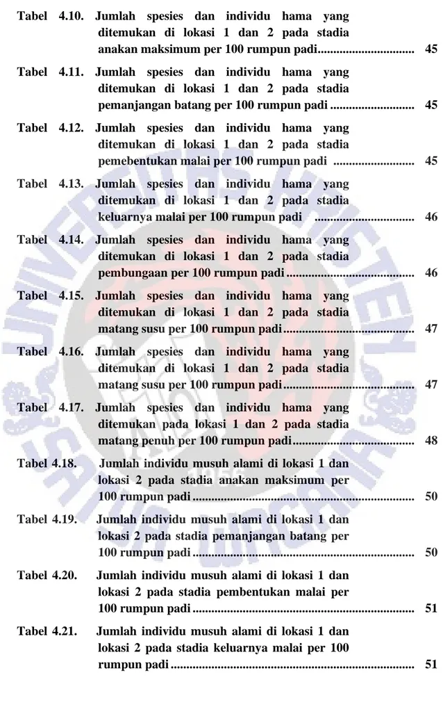 Tabel  4.10.  Jumlah  spesies  dan  individu  hama  yang  ditemukan  di  lokasi  1  dan  2  pada  stadia 