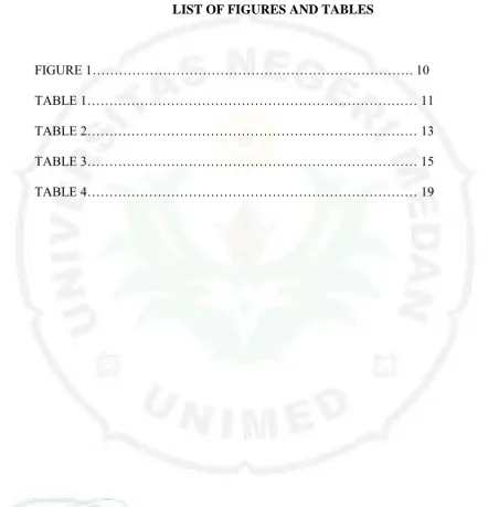 FIGURE 1………………………………………………………………. 10 