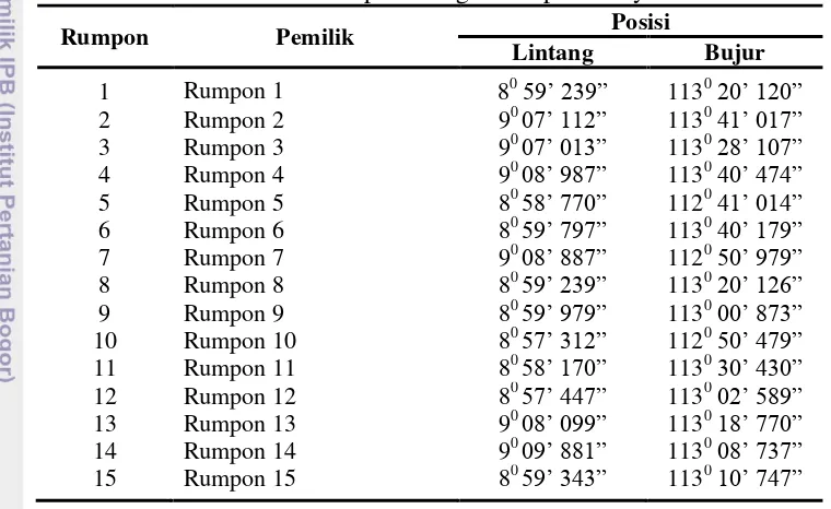 Tabel 3.7 Posisi pemasangan rumpon nelayan 