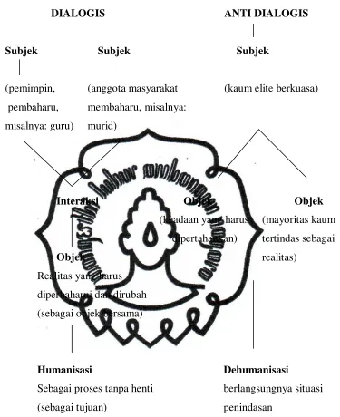   Gambar 4.1 