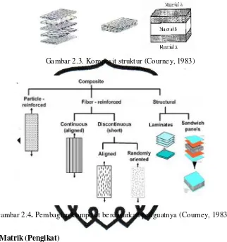 Gambar 2.3. Komposit struktur (Courney, 1983) 