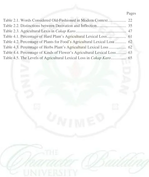 Table 2.1. Words Considered Old-Fashioned in Modern Context ..................  22 Table 2.2
