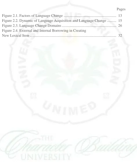 Figure 2.1. Factors of Language Change  .......................................................