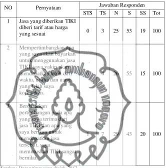 Tabel IV.6 