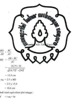 Gambar 4.3. Tebal Equivalen 