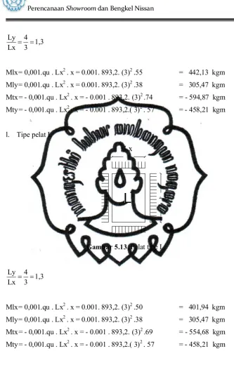 Gambar 5.13. Pelat tipe L 