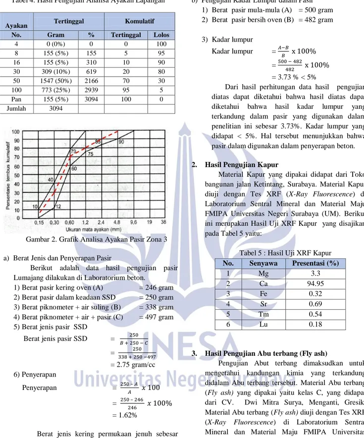 Tabel 5 : Hasil Uji XRF Kapur 