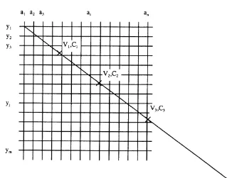 Fig. 3. A pictorial representation of the extrapolation algorithm.