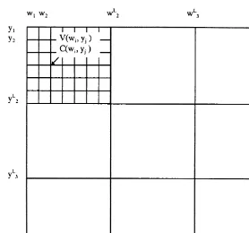 Fig. 1. The layout of the grids.