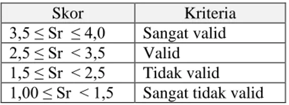 Tabel 01 Konversi Validitas Bahan Ajar 