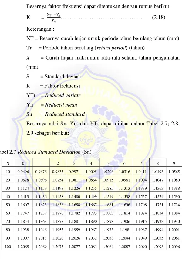 Tabel 2.7 Reduced Standard Deviation (Sn) 