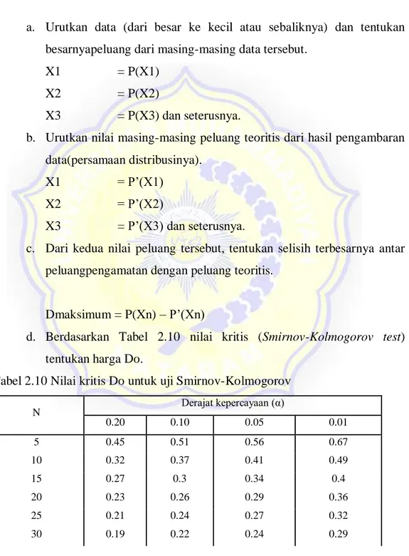 Tabel 2.10 Nilai kritis Do untuk uji Smirnov-Kolmogorov 